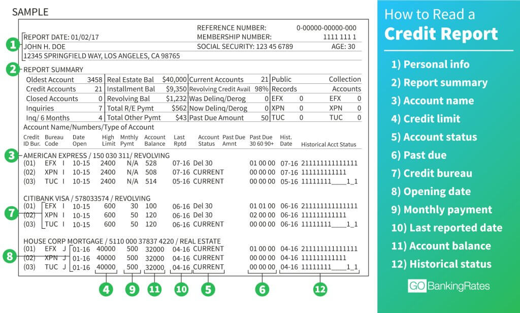 How to read a credit report