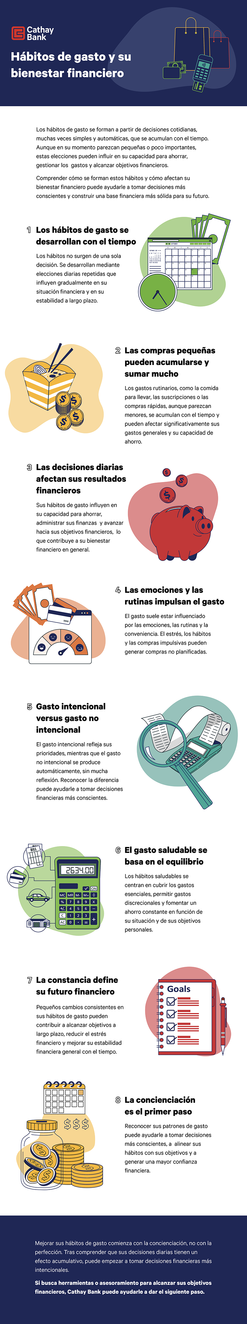 Hábitos de gasto y su impacto sobre el bienestar financiero