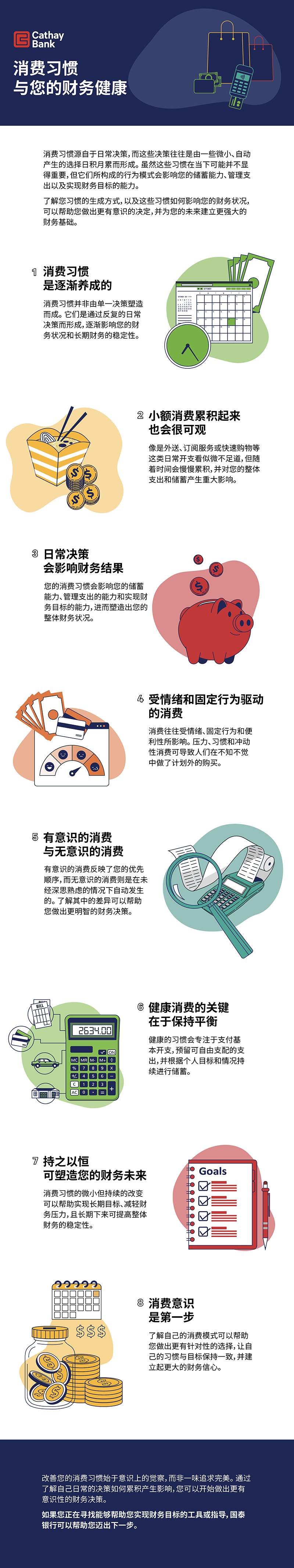 消费习惯及其对您财务健康的影响 infographic