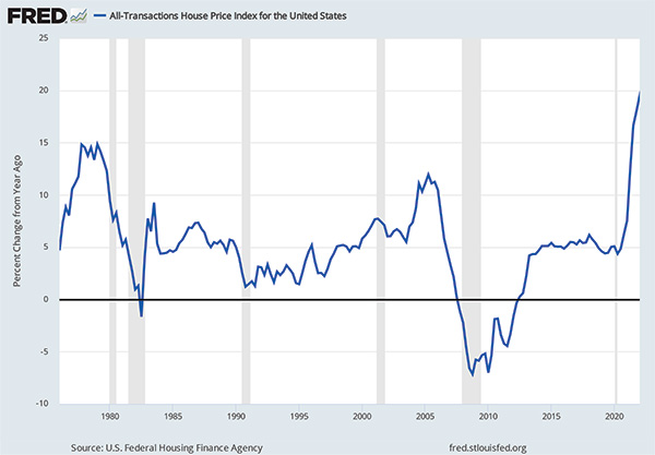 Figure 3. of the UCLA Economic Report shows the U.S. Federal Housing Finance Agency Year-over-year Home Price Growth on a line graph.