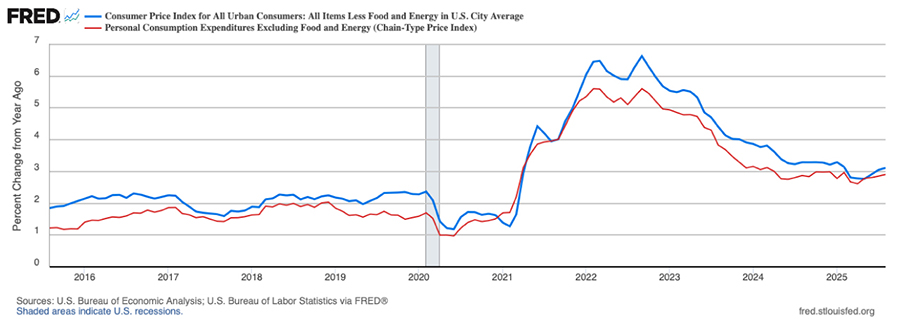 Line graph showing the Hires, Layoffs, and Quits Rates